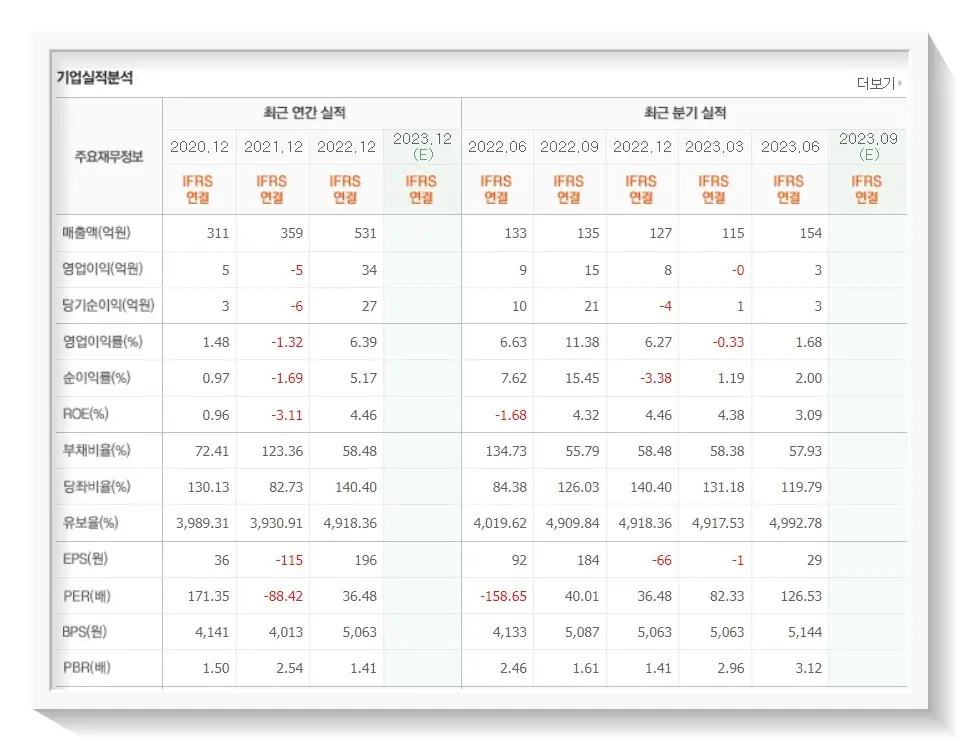 두산로보틱스 상장 관련주 - 에스피시스템스