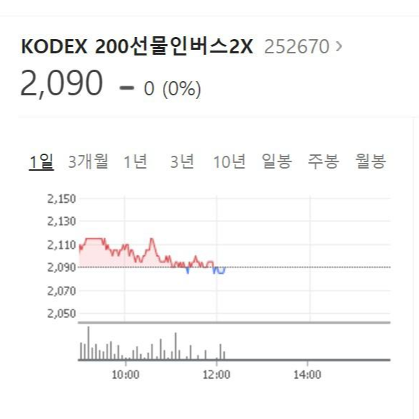 kodex200
