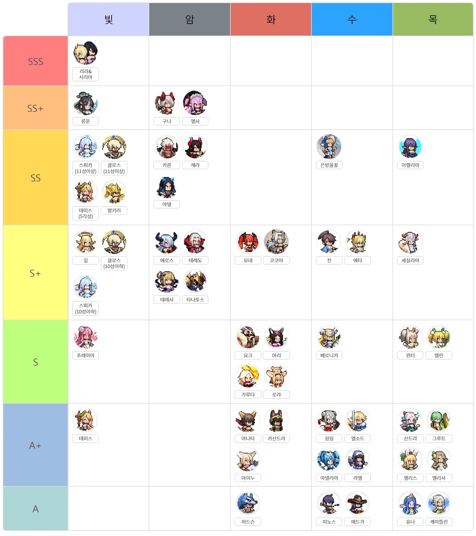 픽셀히어로 티어표