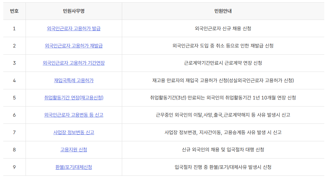 2025 외국인 근로자 고용 신청일정 신청방법