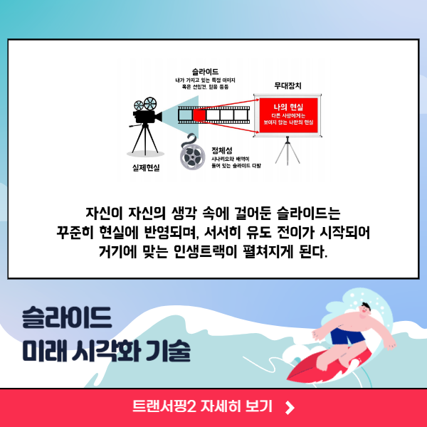 리얼리티 트랜서핑 2 슬라이드 설명 이미지