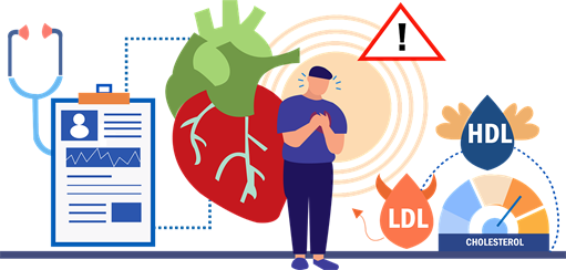 HDL, LDL 콜레스테롤을 검사하고 있는 사람의 그림