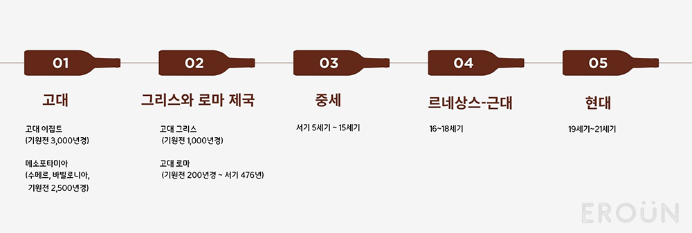 와인의 기원과 역사