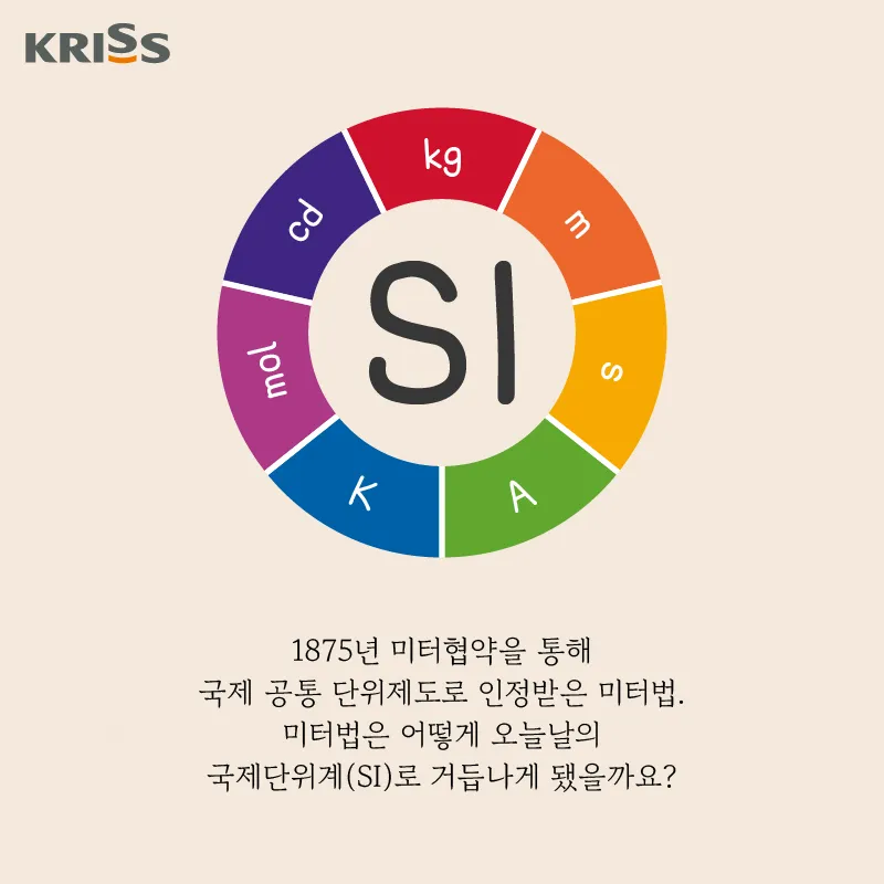 국제단위계 SI 길이 변환표_3