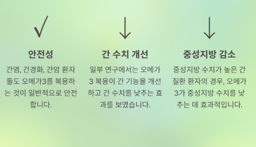 간 건강 영양제&amp;#44; 어떻게 먹어야 할까?[김도영 교수 7문 7답]