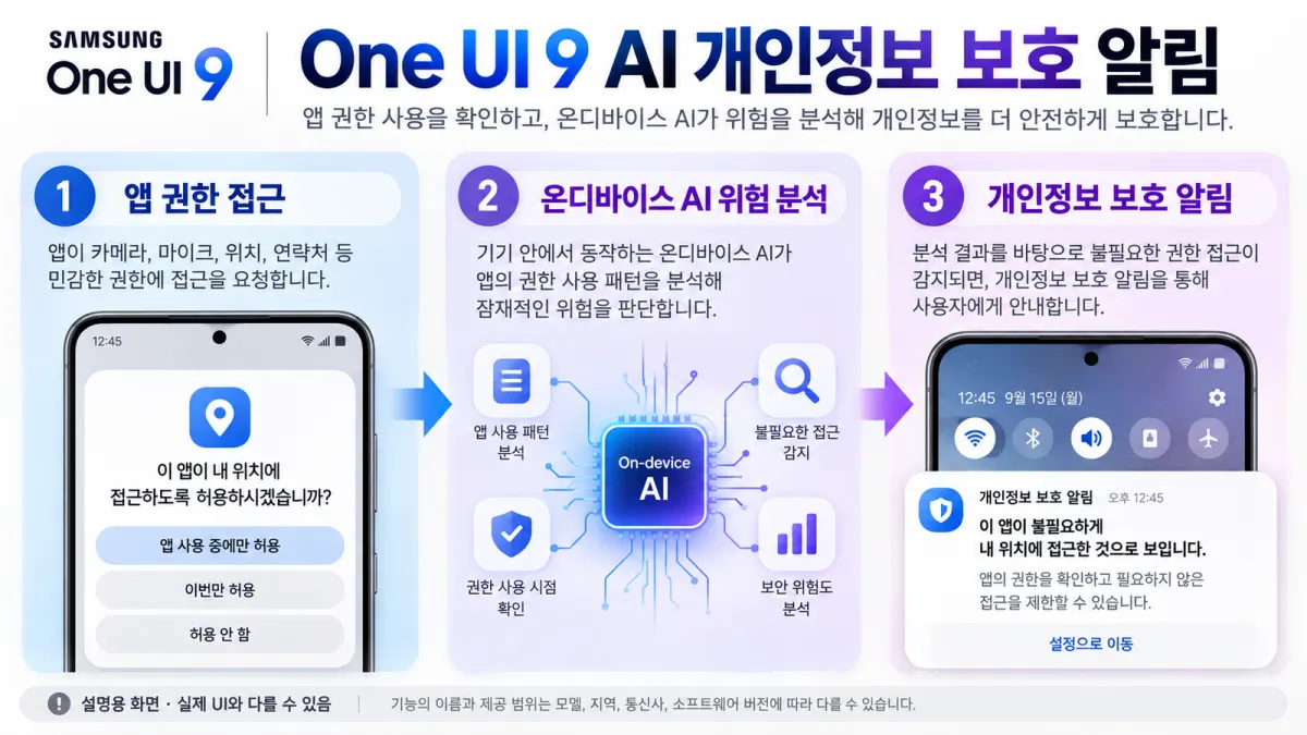 One UI 9에서 앱 권한 접근을 AI가 분석하고 개인정보 위험을 사용자에게 알려주는 작동 원리