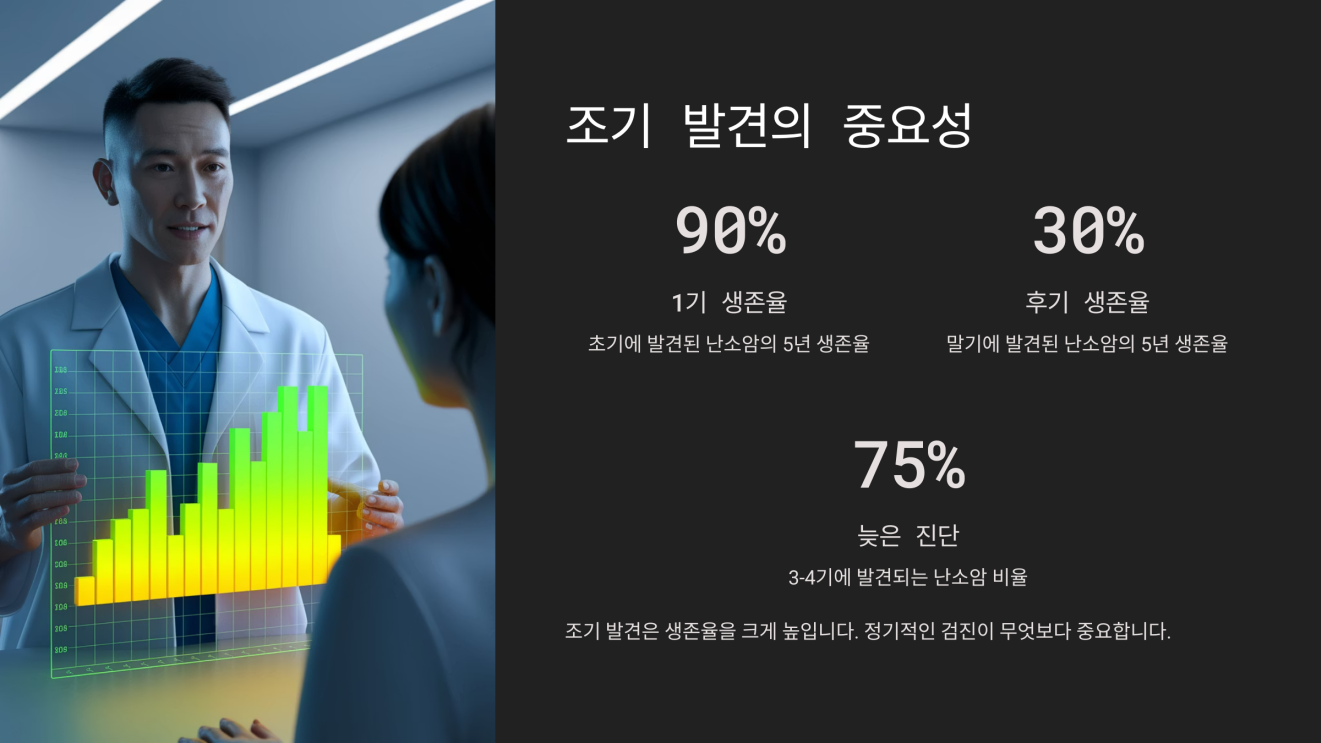 초기증상 없는 난소암 4