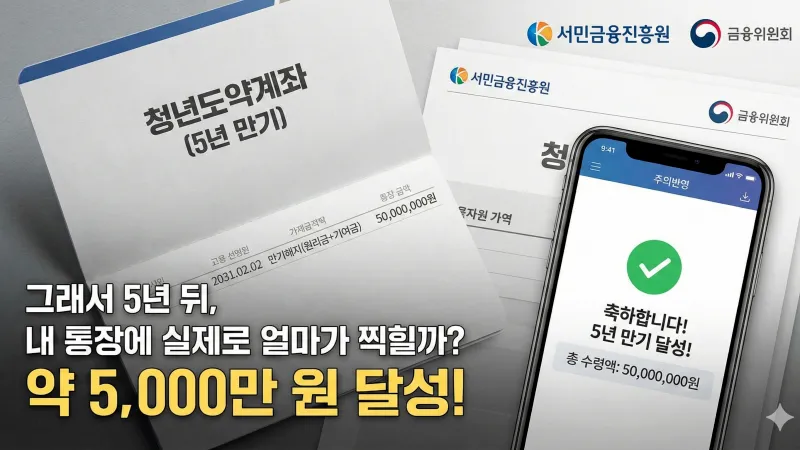청년도약계좌 중도 해지 불이익 및 예적금 담보 대출 활용법