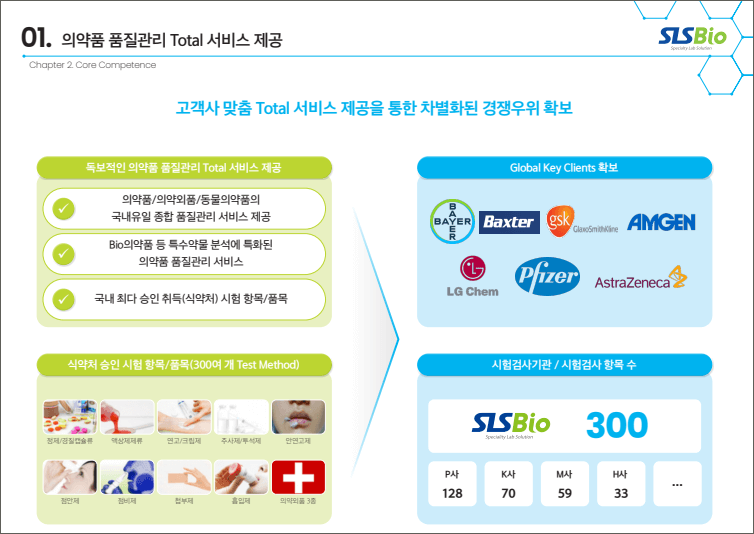 SLS 바이오 기업 소개