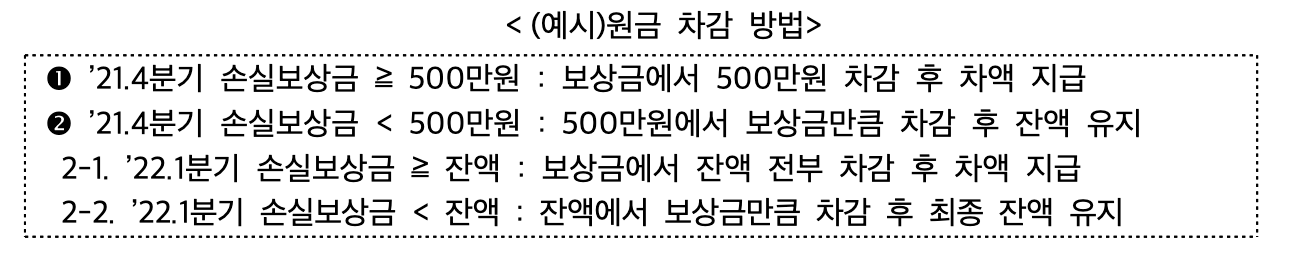 소상공인 손실보상금 원금 차감방법 안내하는 공식