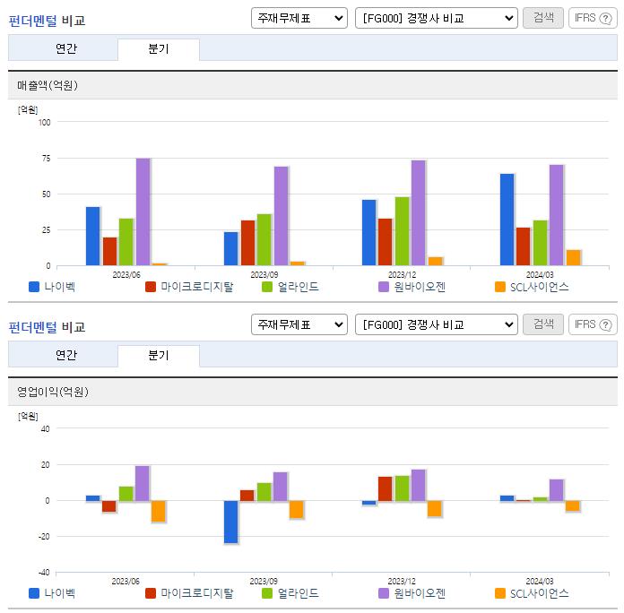나이벡_업종분석