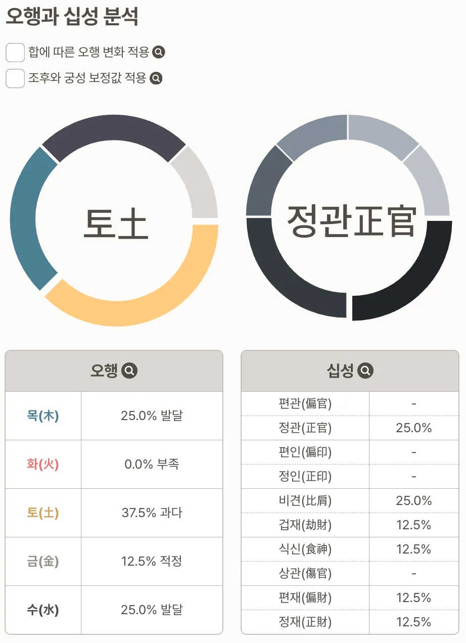 네이버-포스텔러-만세력-오행-십성