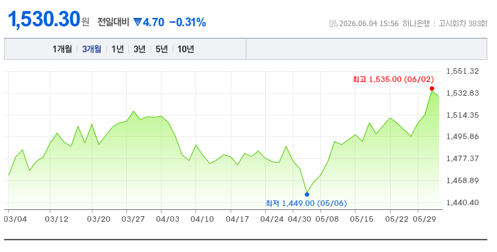 네이버증권