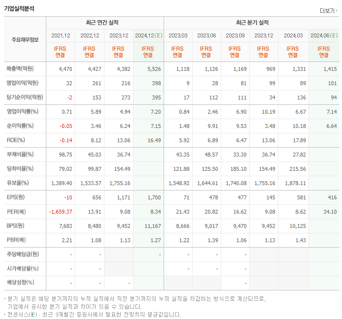 인터플렉스_실적