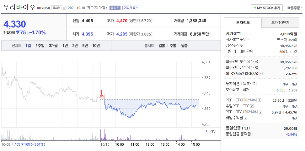 우리바이오 주식