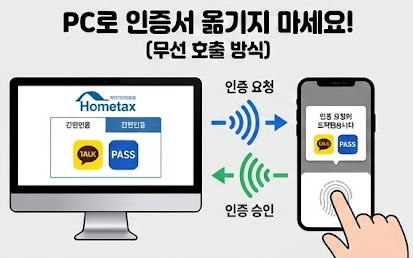 카카오 인증서 PASS 인증서
