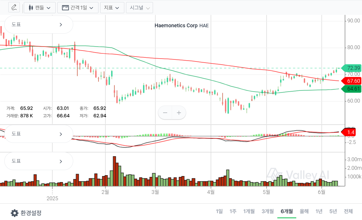기업 선택 및 사업 모델 분석 핵심 지표 이미지