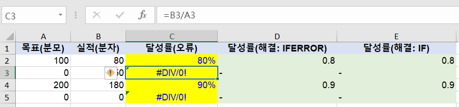 엑셀 DIV0 오류 0으로나누기 IFERROR 해결법