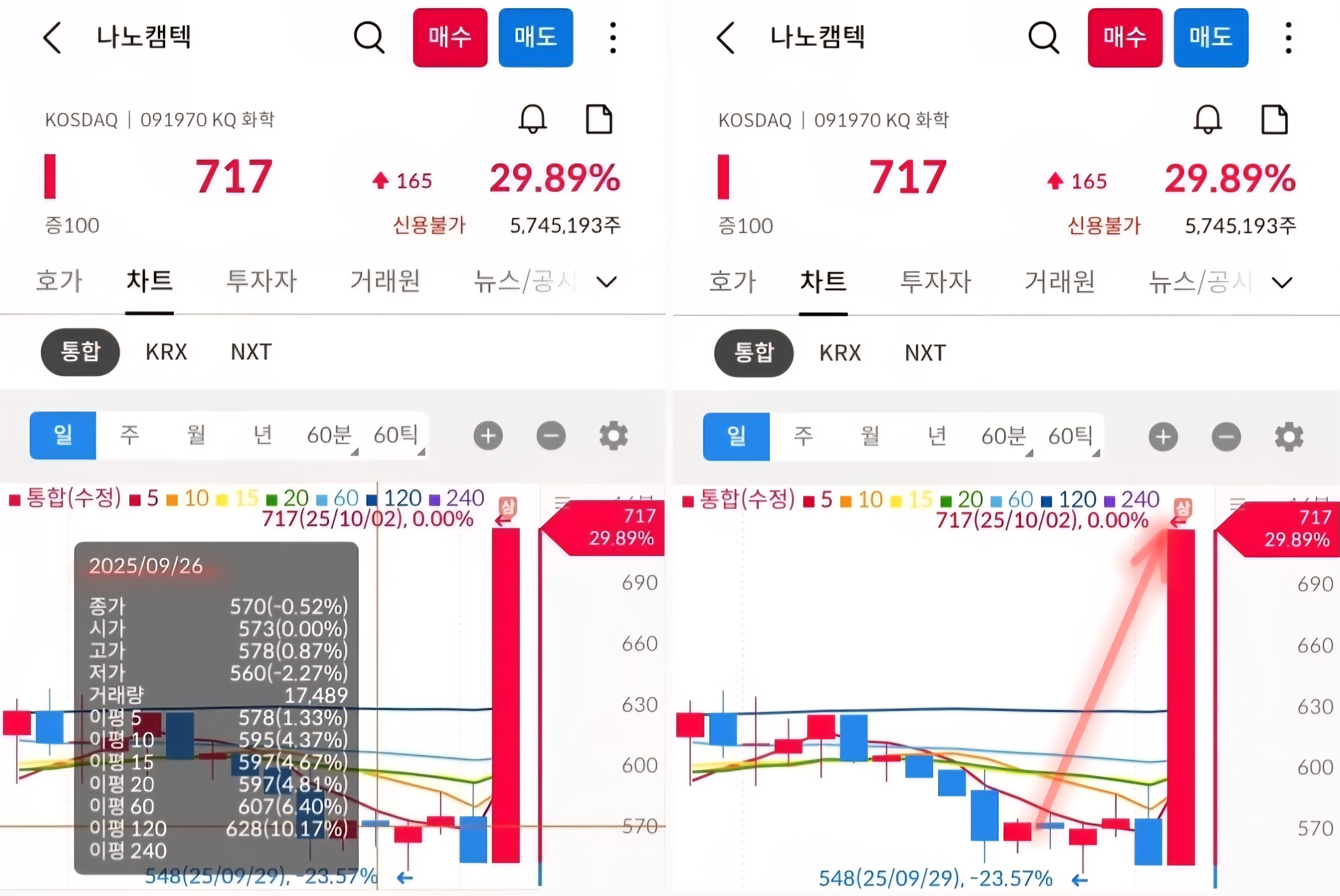 나노캠텍 차트 사진 출처 : 삼성증권 Photo Credit : Samsung Securities