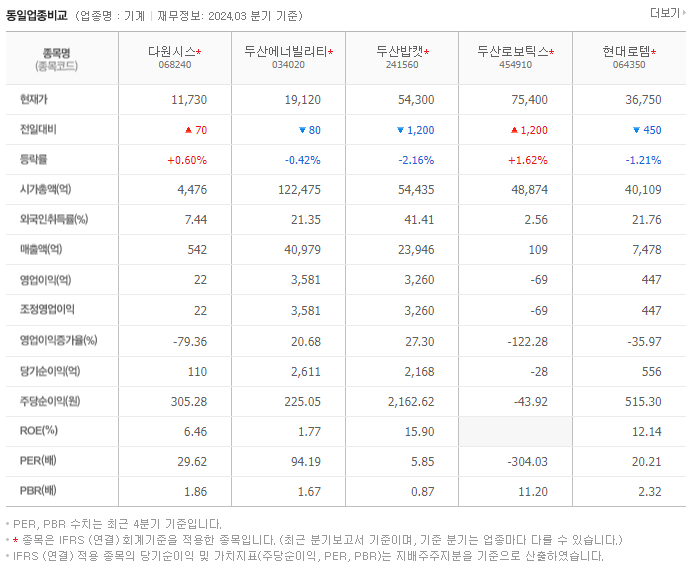 다원시스_동종업비교자료