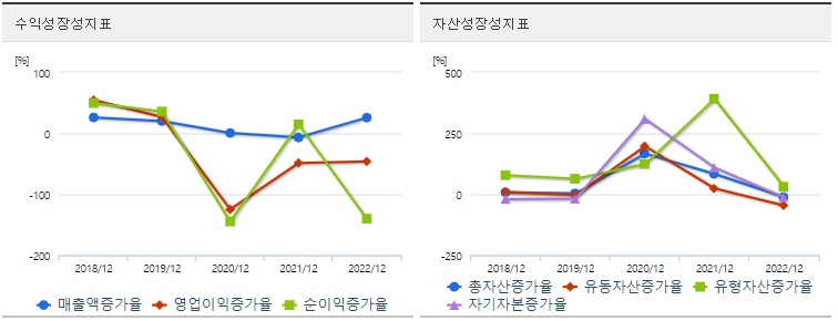 진원생명과학성장성