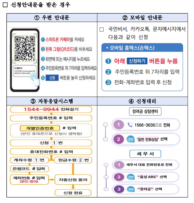 근로&middot;자녀장려금 기한 후 신청 완벽 가이드(출처:국세청)