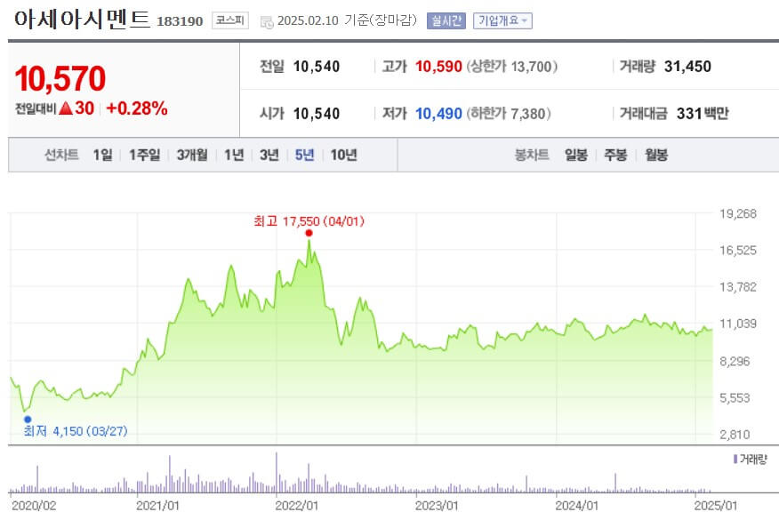아세아시멘트 주가