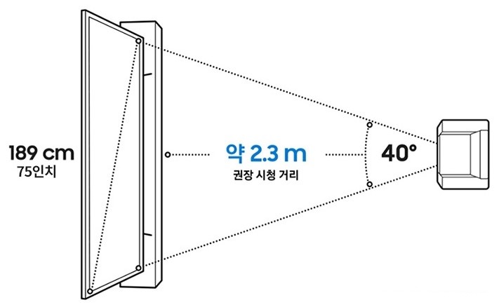 [TV추천 구매가이드] 화면크기