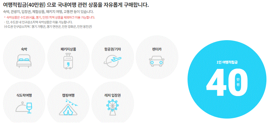 근로자 휴가지원사업의 전용 쇼핑몰인 "휴가샵"에 대한 내용입니다.