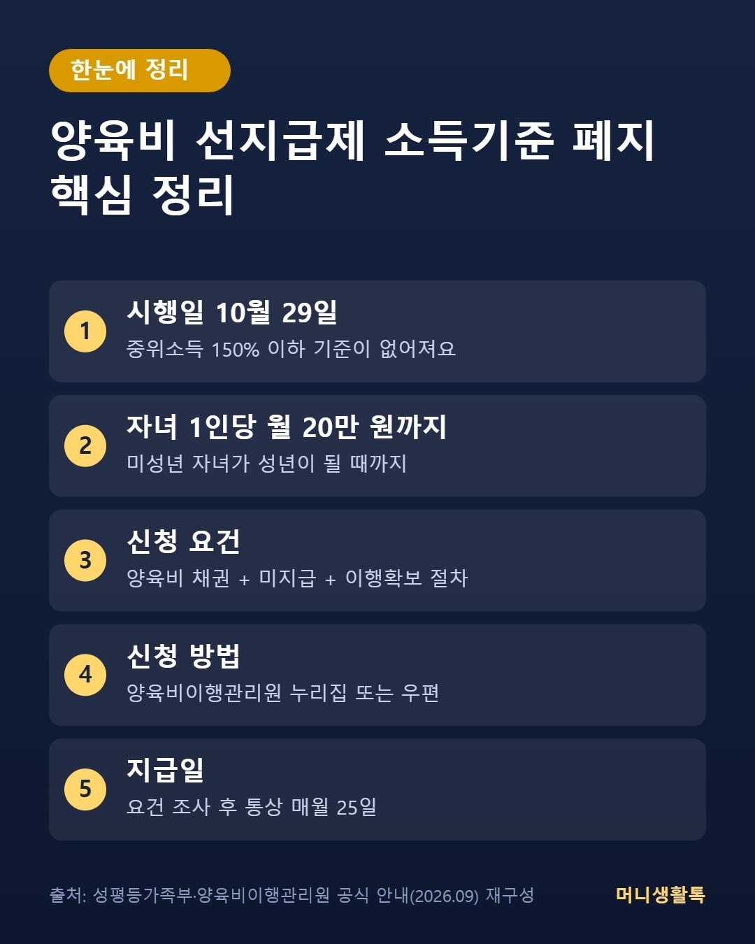 양육비 선지급제 소득기준 폐지 핵심 정리
