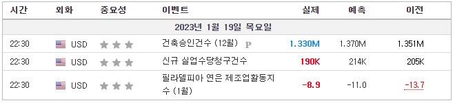 신규실업수당청구건수