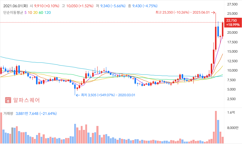 미래에셋증권 투자전략