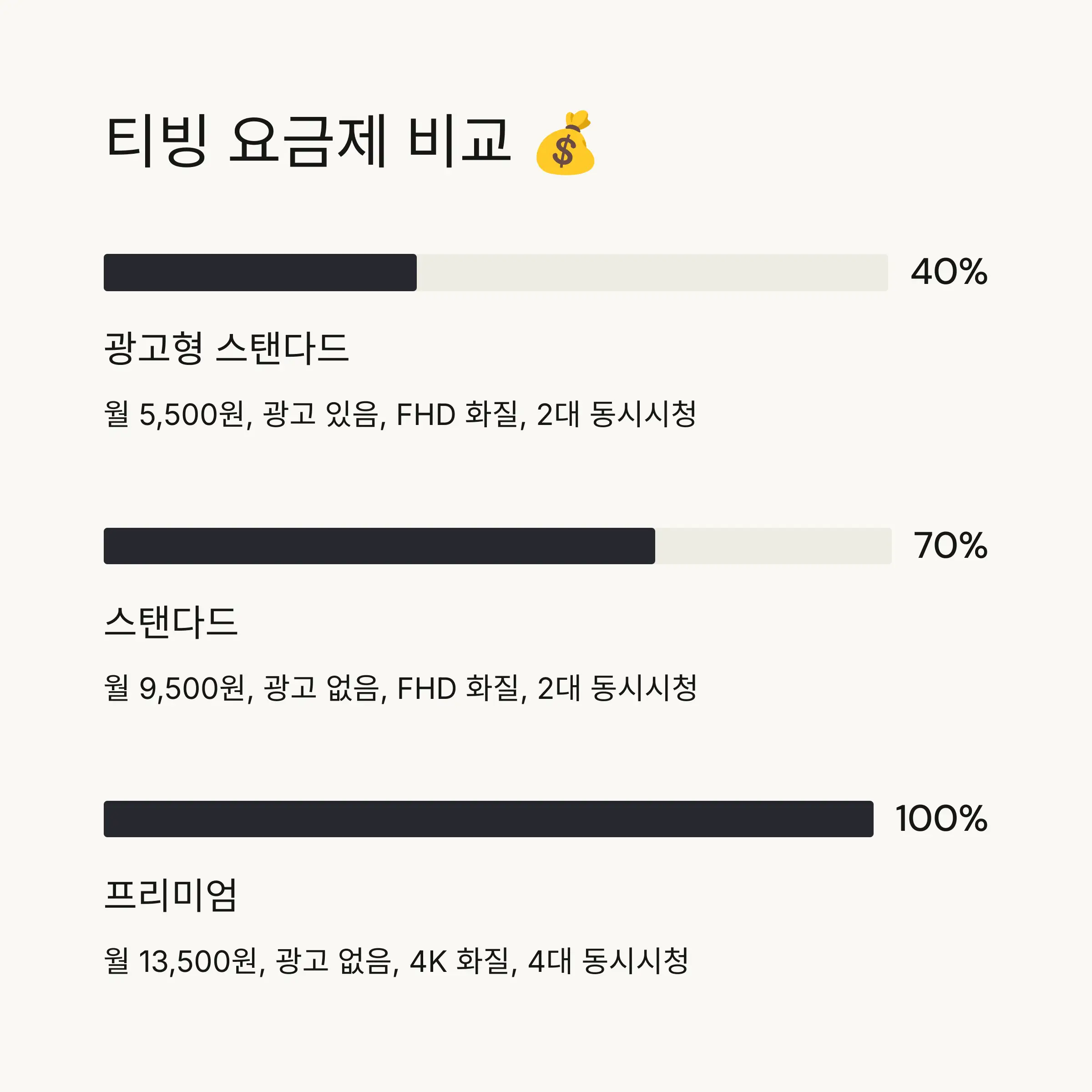 🎯 티빙 무료 시청 꿀팁과 주의사항