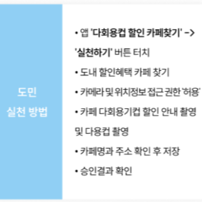 기후행동 실천 항목 15가지 다회용 컵 할인 카페 찾기