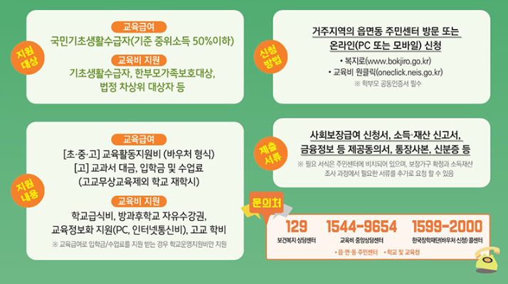 2025년 교육급여 지급일 및 신청 방법, 지원혜택 총정리