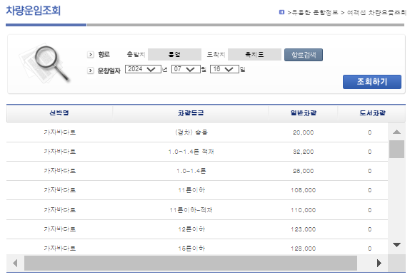 욕지도 배 요금표, 차량 운임 요금