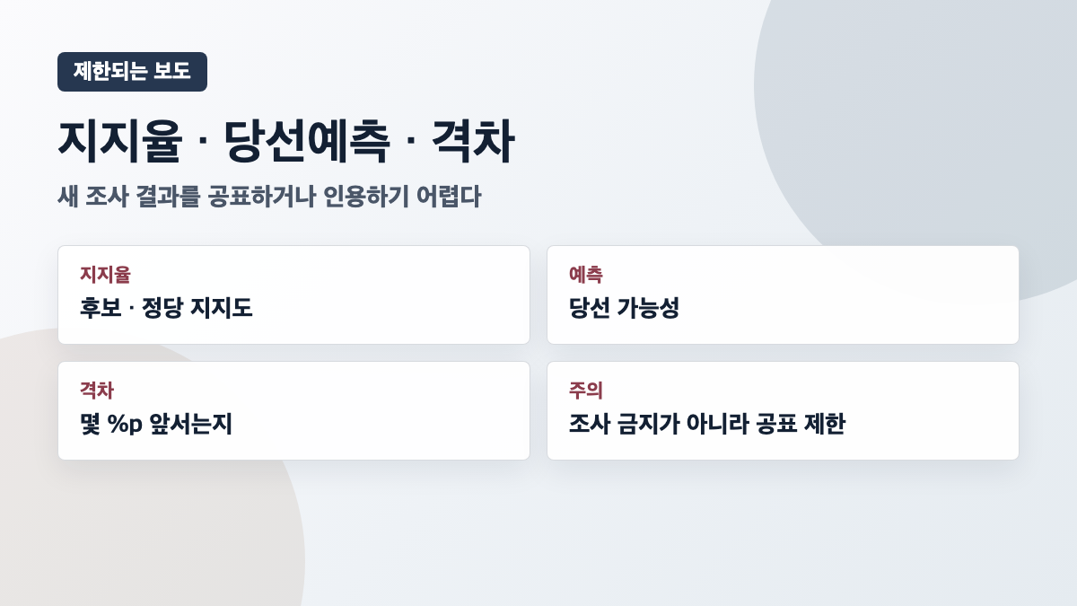 지지율 당선예측 격차 보도 제한 카드