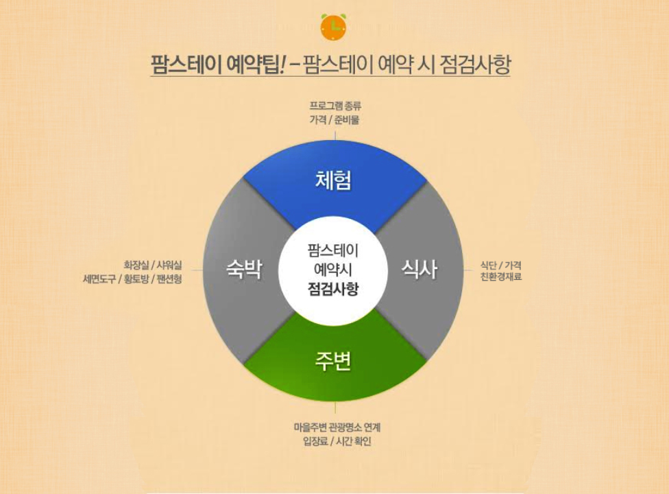 예약꿀팁