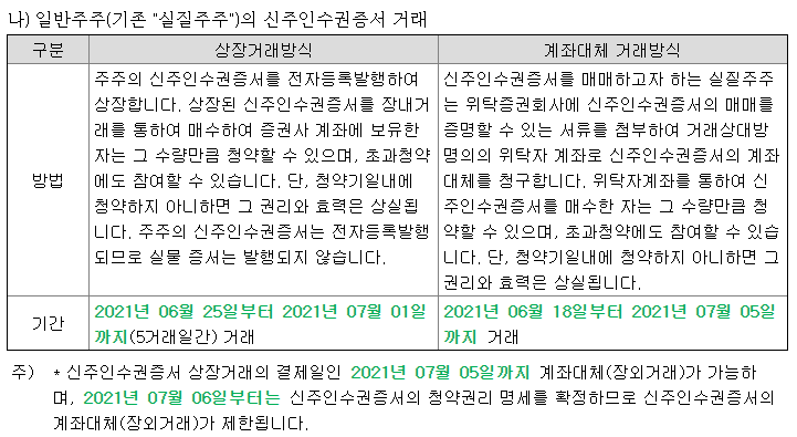 해성옵틱스신주인수권거래기간