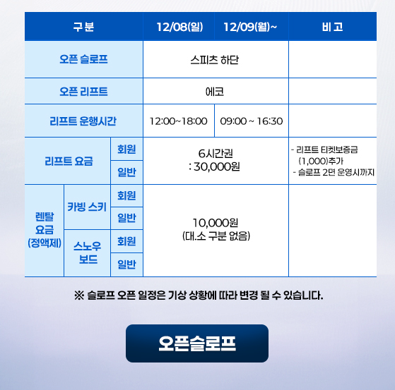 무주리조트 스키장 24/25 시즌 오픈 개장일 리프트권 할인 가격 정보