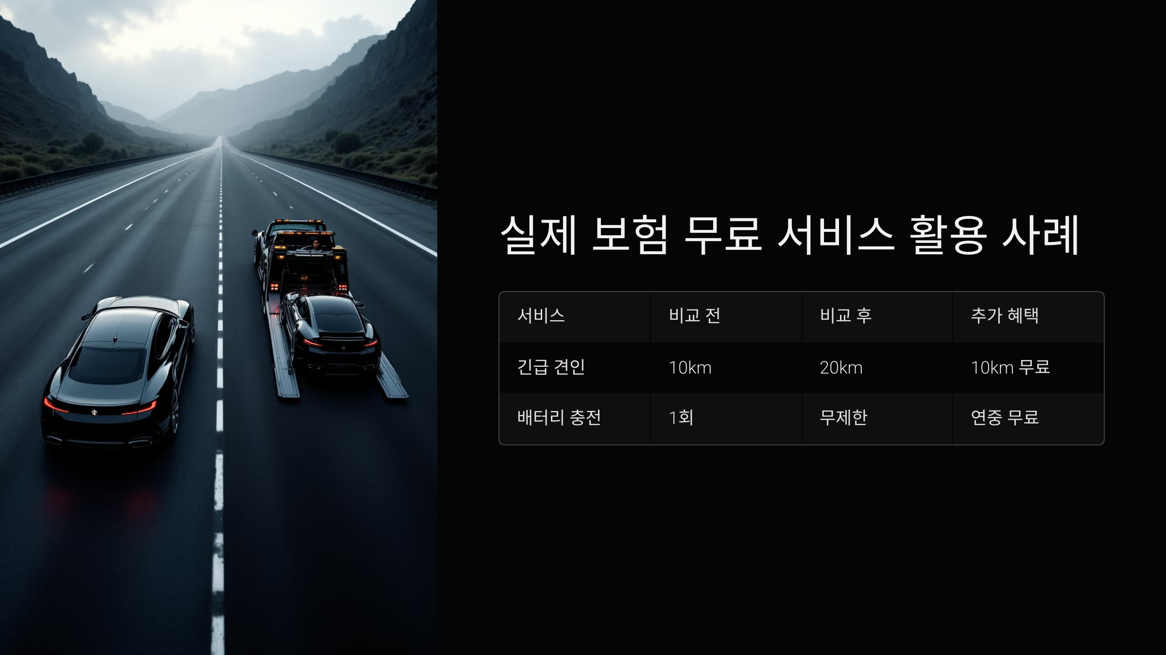 실제 보험 무료 서비스 활용 사례