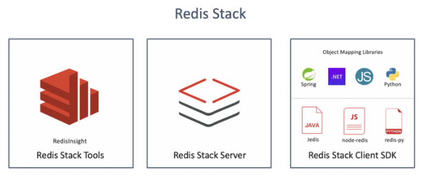 Redis stack의 구성요소