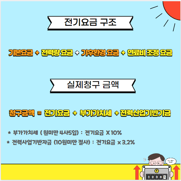 전기세계산방법-전기요금구조및 청구금액