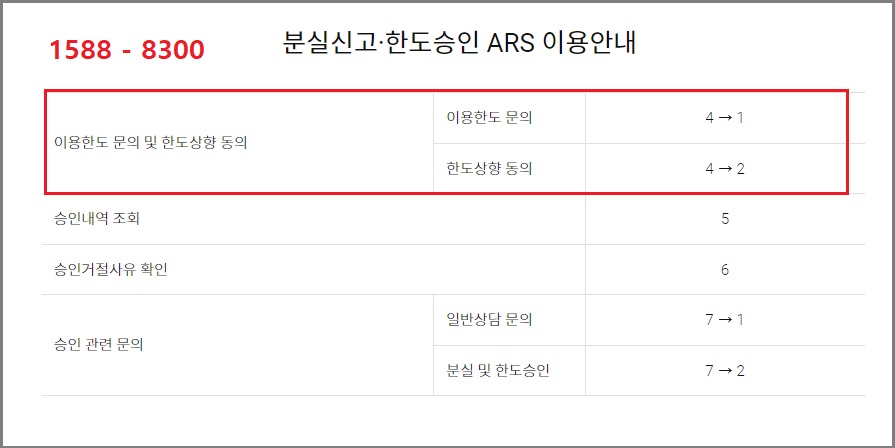 롯데카드 고객센터 전화번호