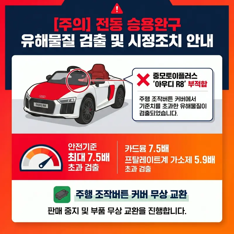 전동 승용완구 품질비교 부적합 제품 유해물질 검출과 무상 교환 안내