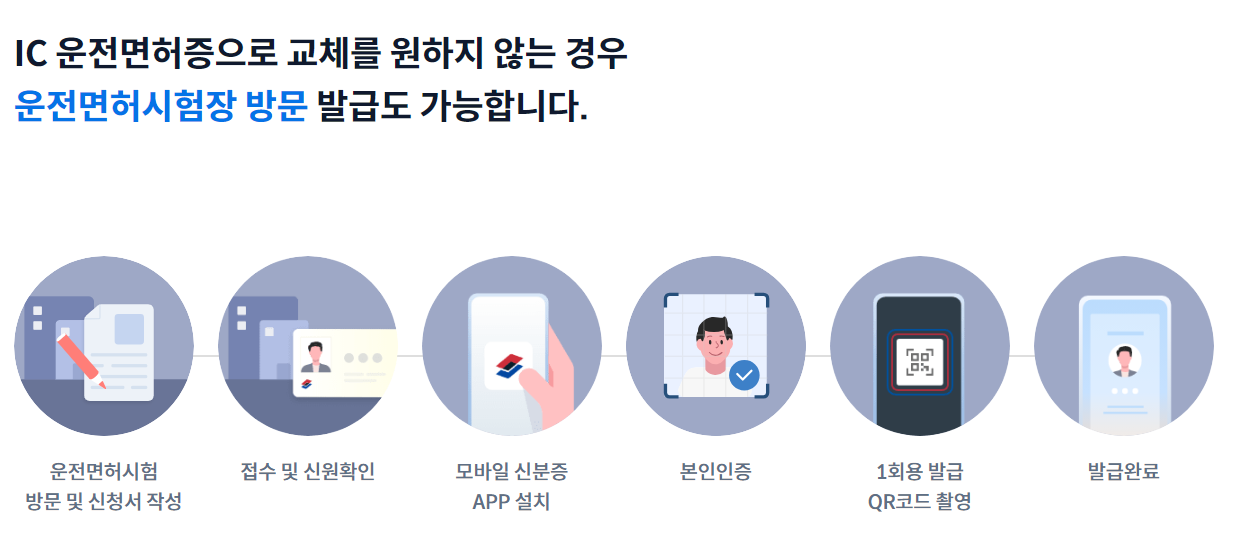 QR코드 운전면허증 발급