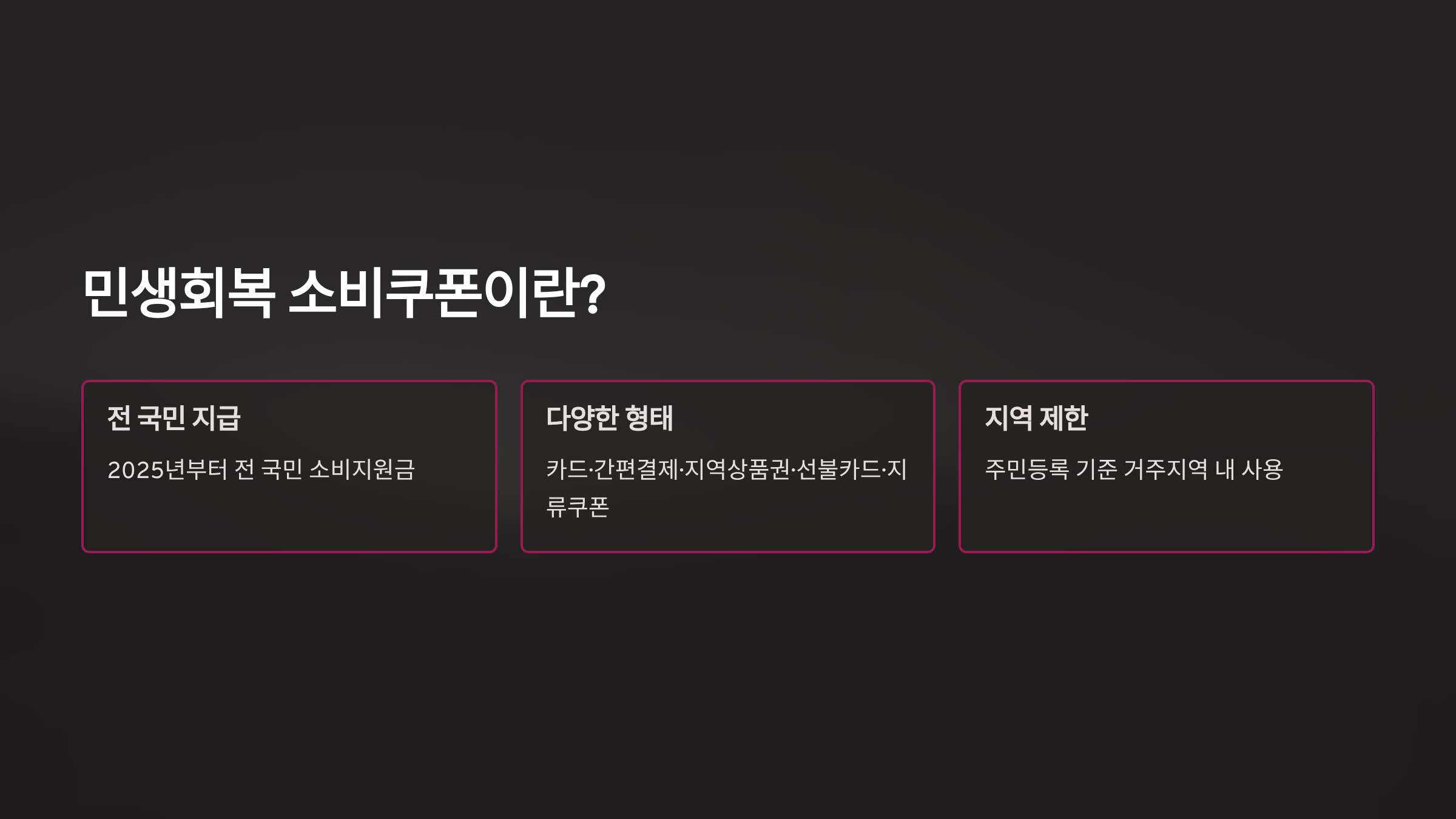 민생회복 소비쿠폰 요약 이미지