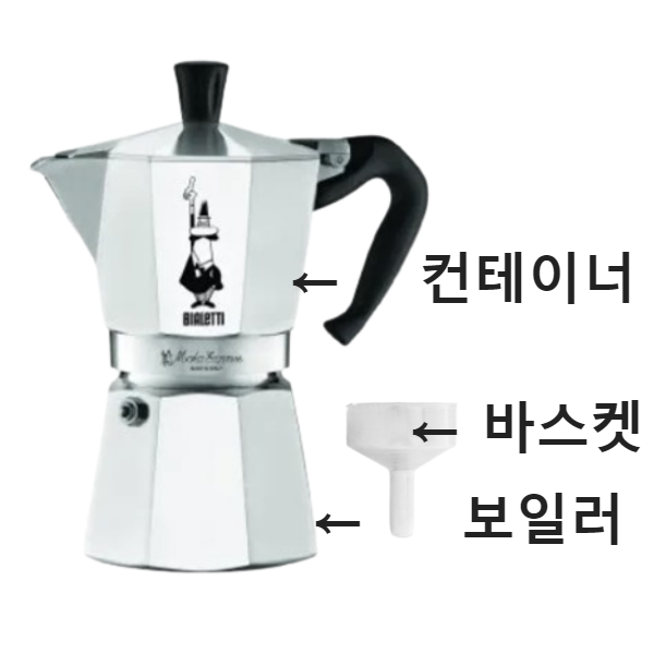 에스프레소 머신 없이 에스프레소 만들기_모커포트