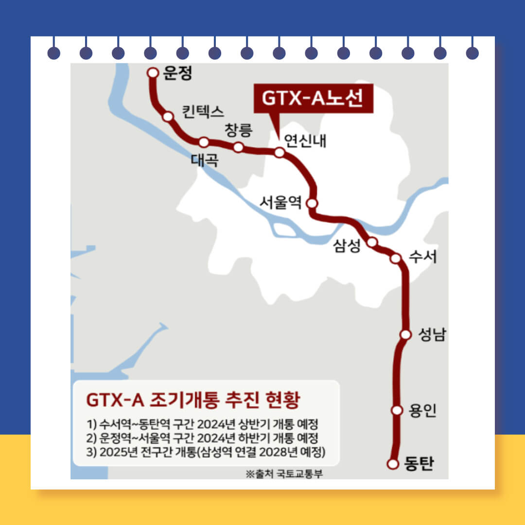 GTX A 노선 개통 부동산 전망