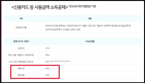 연말정산 미리보기 환급금 조회 방법